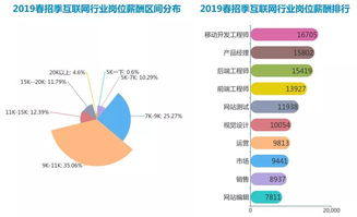 從互聯(lián)網(wǎng)外企時(shí)代遠(yuǎn)去，看華為極限生存事件對(duì)網(wǎng)絡(luò)技術(shù)開(kāi)發(fā)校招的影響